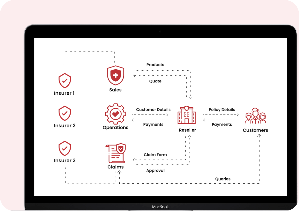 Api Faiaqa aiqa health- Empowering health and financial security for all